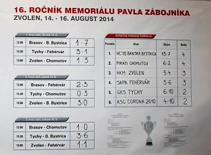 Rozpis a výsledky turnaje. Foto: Facebook HKM Zvolen memoriál178