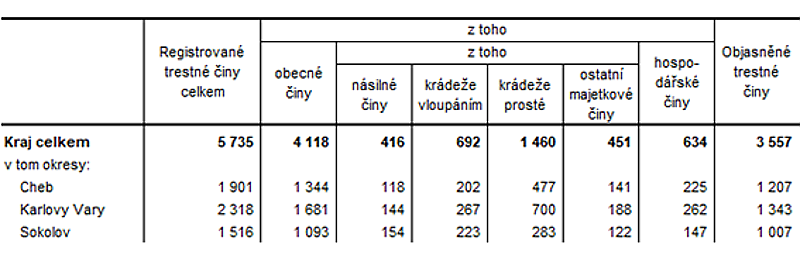 2404kriminalita2