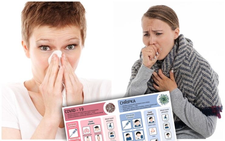 PŘEHLEDNĚ: Jaké jsou příznaky chřipky a covid-19? Dají se od sebe rozeznat?