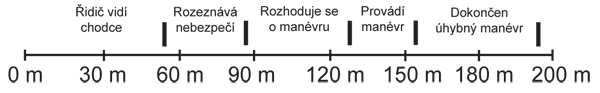 Zdroj: Policie ČR