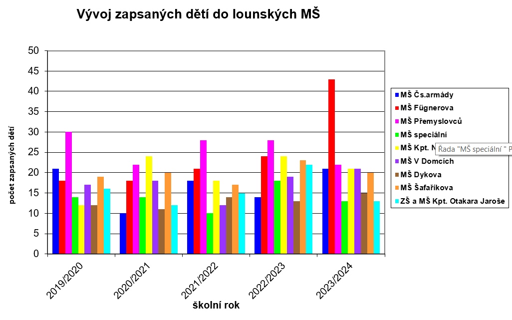 2306tabulka1