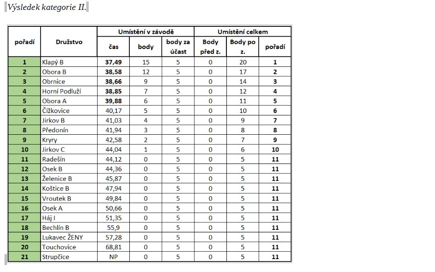 2704tabulka2