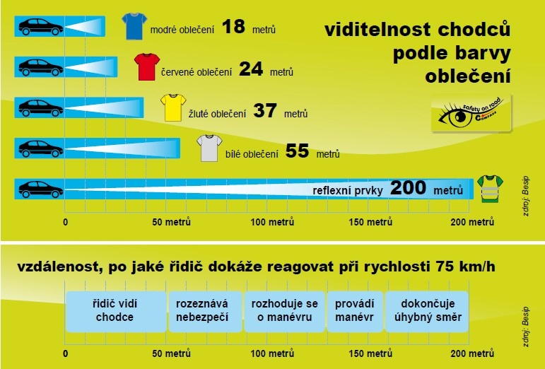 viditelnost reflexních prvků