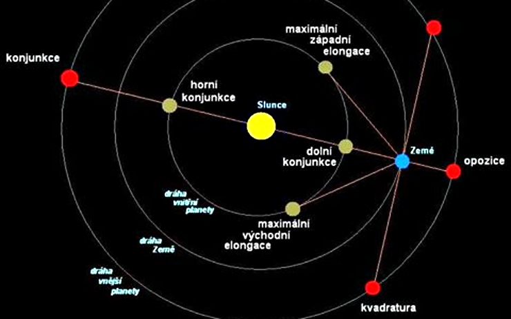 Zdroj: Hvězdárna a planetárium Teplice