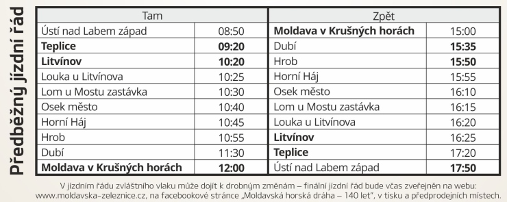 1209jizdnirad