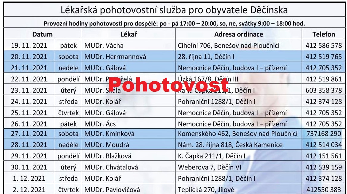 Děčín: Kam k lékaři či zubaři? Přehled pohotovosti na další dva týdny