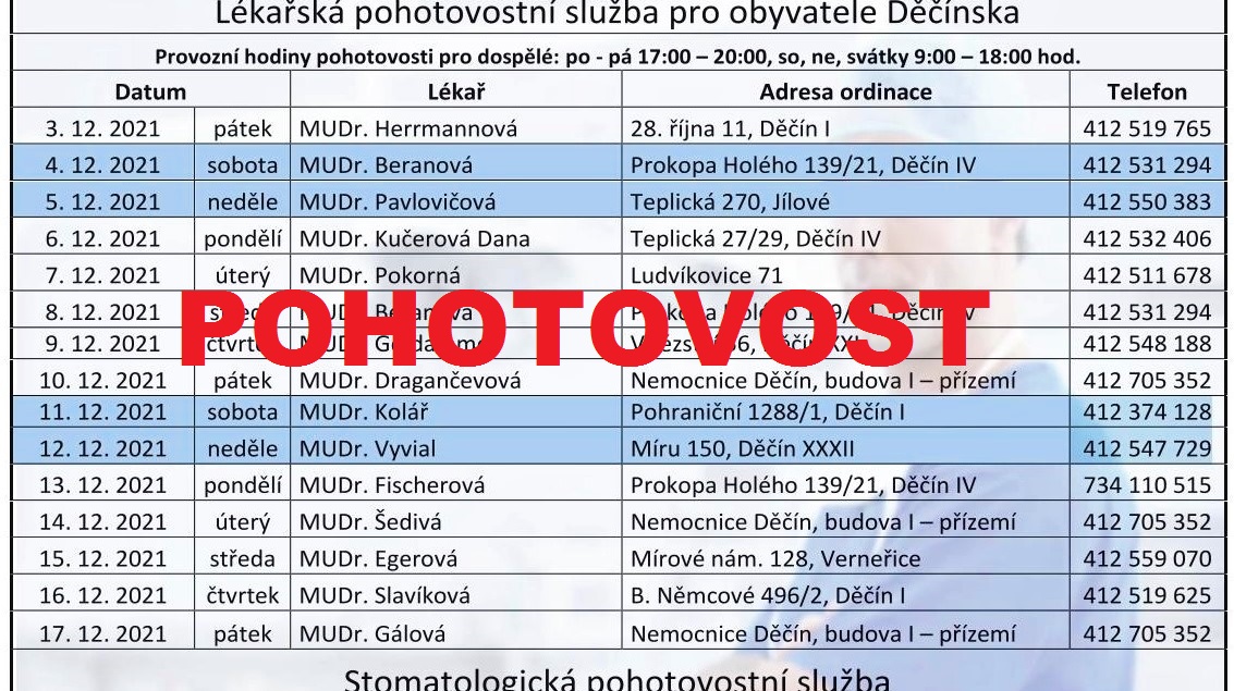 Kam na Děčínsku k lékaři či zubaři? Přehled pohotovosti na další týdny